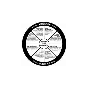 Wheel of ABUSE- Domestic ABUSE can HAPPEN to ANYONE
