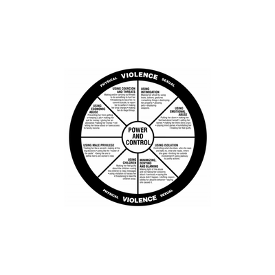 Wheel of ABUSE- Domestic ABUSE can HAPPEN to ANYONE