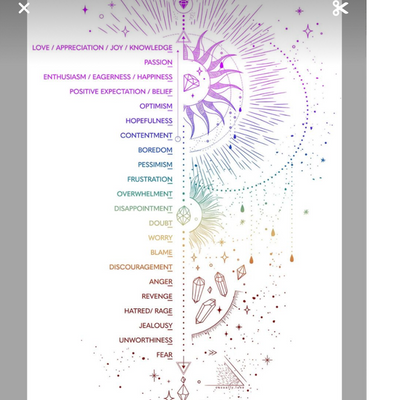 Profoundly Perfect~ Embracing Your Love Freely