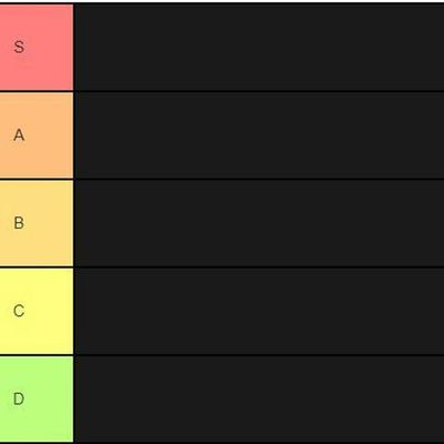 Locked On Bengals - 5/28/2019 Bengals Tier Lists