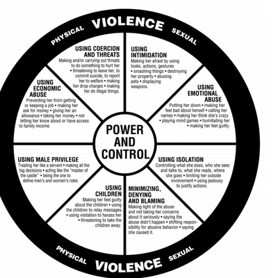 Domestic Abuse/ Violence