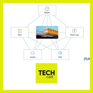 Supplément : Meta sort une IA avec 6 modalités