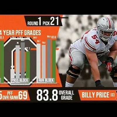 Locked On Bengals - 5/8/2019 PFF's Mike Renner joins the podcast to talk about the draft, the 2019 season, and more