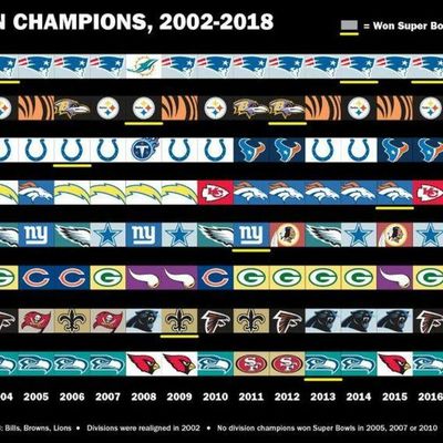Locked On Bengals - 5/30/2019 How many division titles should the Bengals win every 10 years?