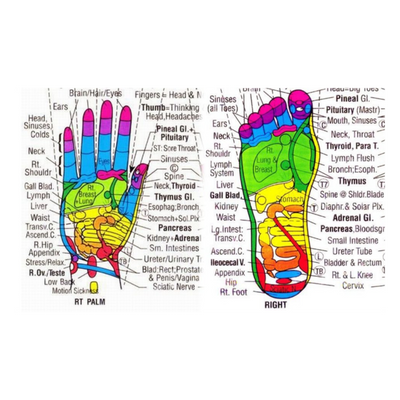 Energy Checks & Balancing~🙏🪷~🧘♀️♾️