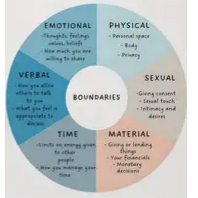 Protection and Peace with Boundaries
